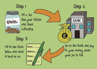 Fill A Jar Infographics